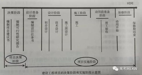 2020年二級建造師《建設工程施工管理》必看知識點解析